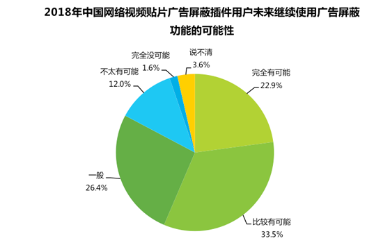 中国视频行业