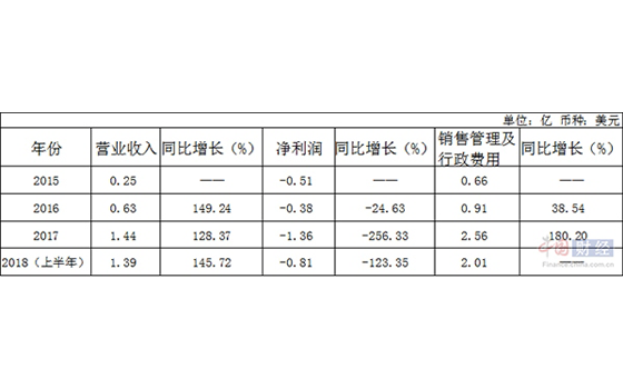 财务报表