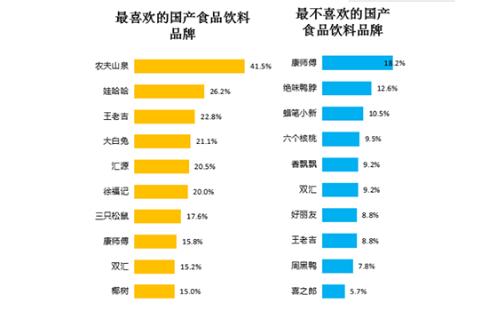 國產(chǎn)飲料品牌前十