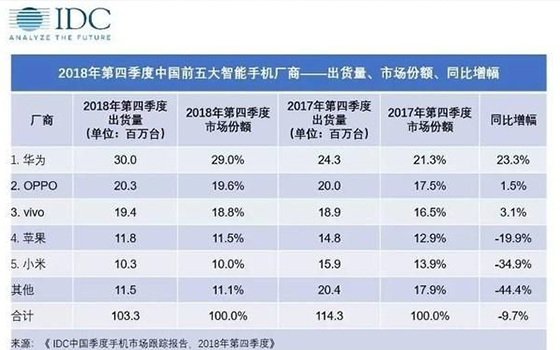 小米的市場(chǎng)份額 小米的市場(chǎng)份額