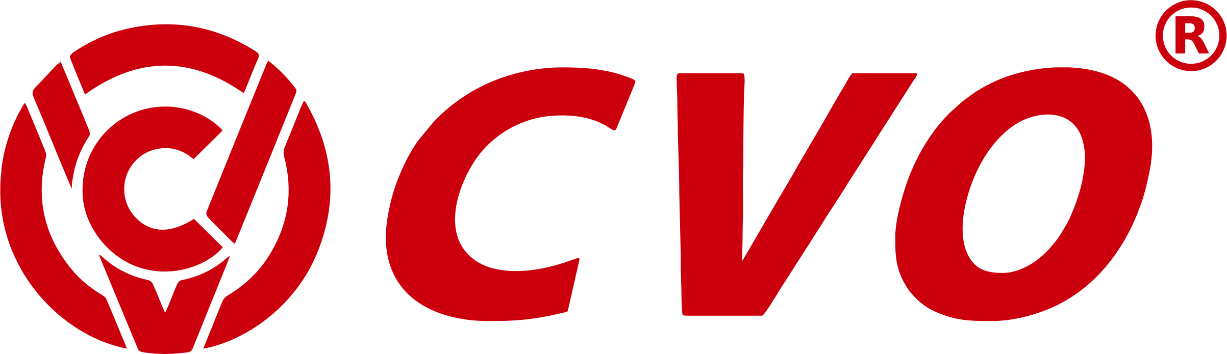 CVO