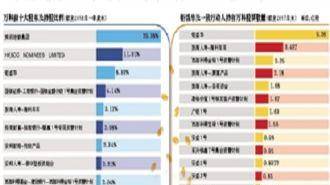 宝能继续“甩卖”万科 持股降至22%