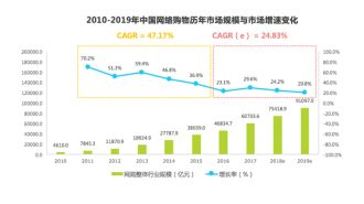 浪潮中新零售何去何从？