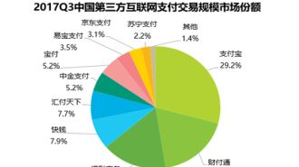 第三方支付或可从C端转战B端