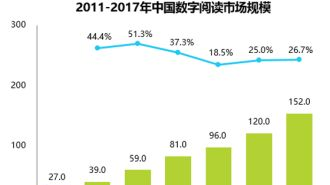 数字阅读大会指出：数字阅读迈入新时代