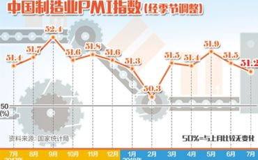 最新了中国采购经理指数表明，我国经济总体呈扩张势头