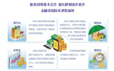 中国金融开放政策发布 国际化进程加快