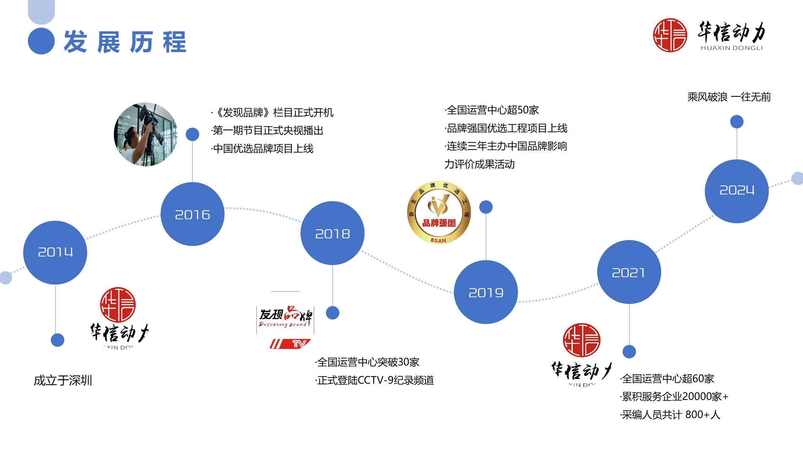 华信动力传媒发展历程